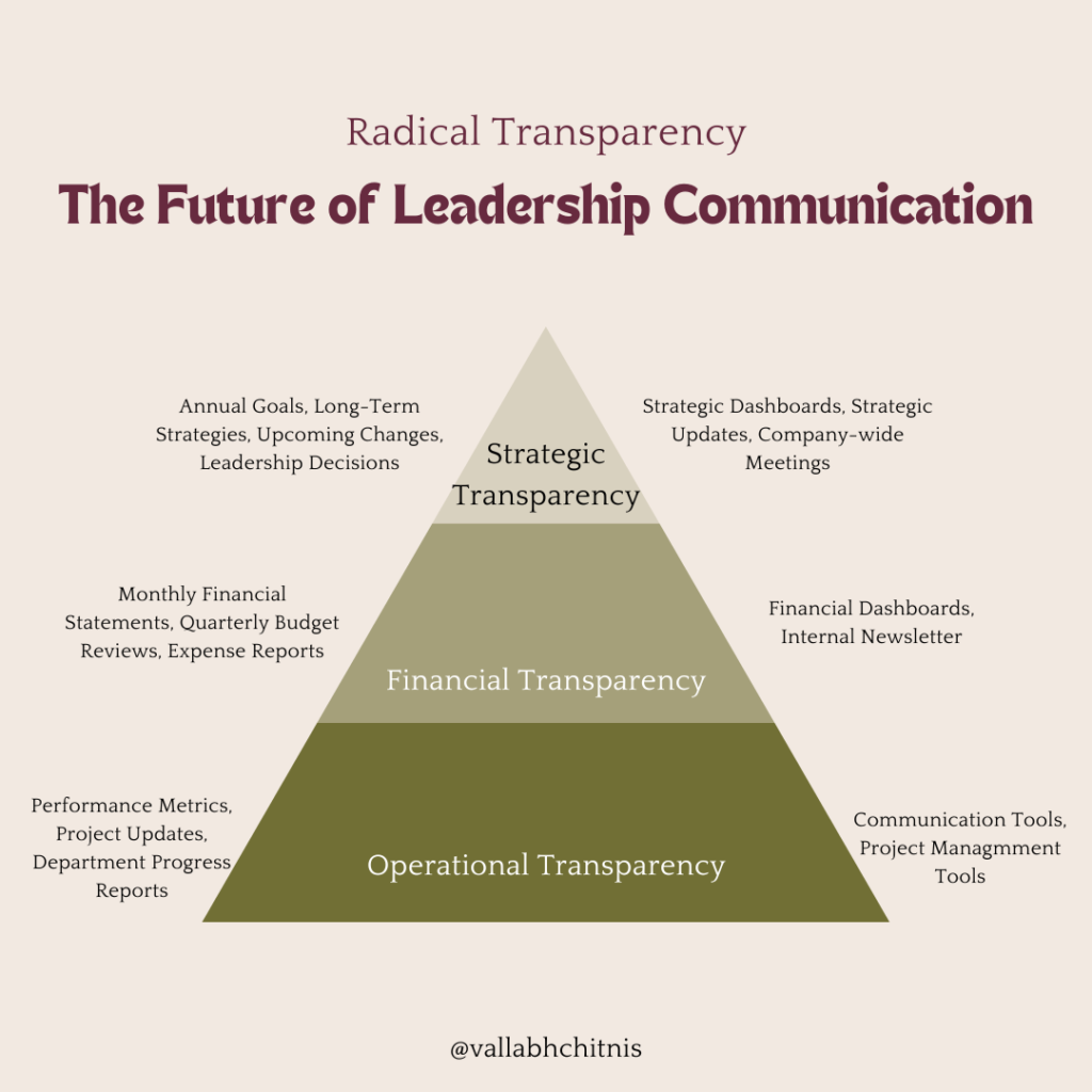 Vallabh Chitnis | Leadership | Radical Transparency