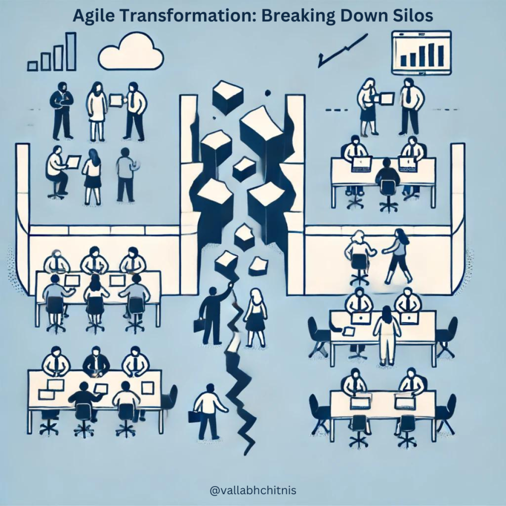 Vallabh Chitnis | Leadership | Product Management | Agile Transformation