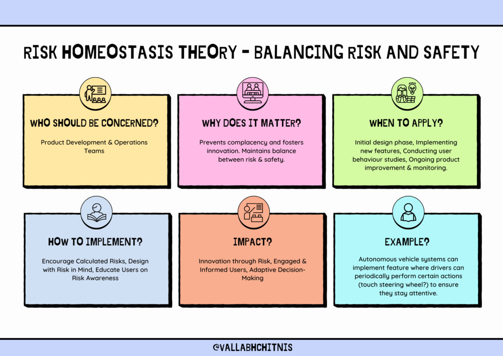 Vallabh Chitnis | Product Development | Risk Homeostasis Theory