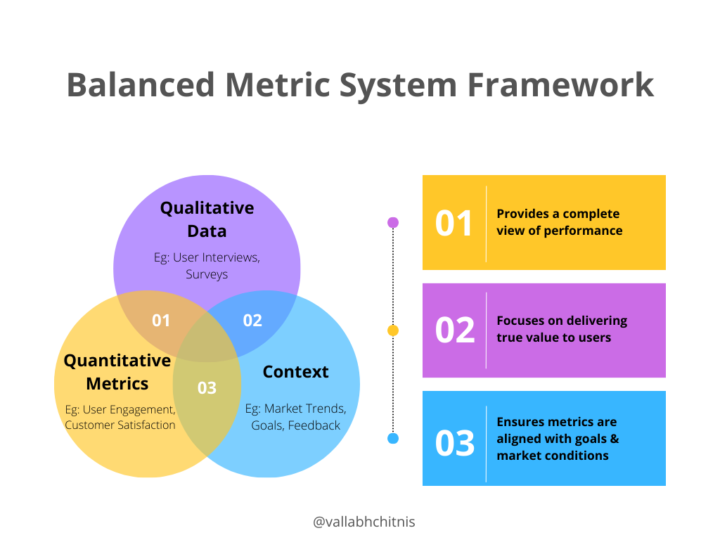 Vallabh Chitnis | Product Management | Balanced Metric System Framework