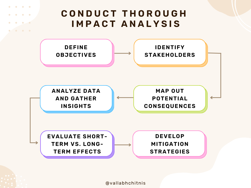 Vallabh Chitnis | Conduct Thorough Impact Analysis