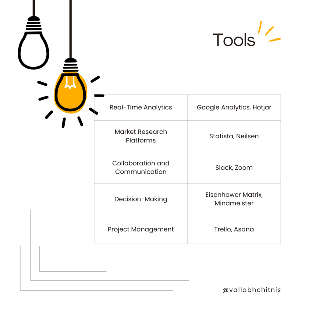 Vallabh Chitnis | Leadership | Product Management | The OODA Loop Tools