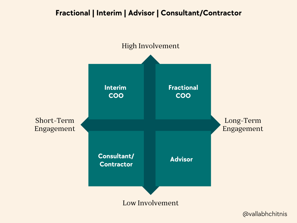 Vallabh Chitnis | Fractional COO | Fractional CPO