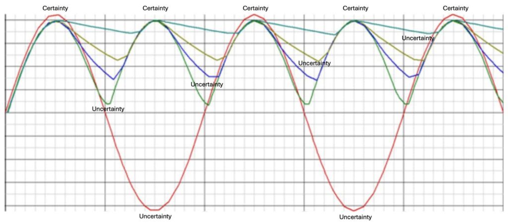 Vallabh Chitnis - Guest Voices - Kaustubh Purohit - Managing Uncertainty - Lessons From Rectifier