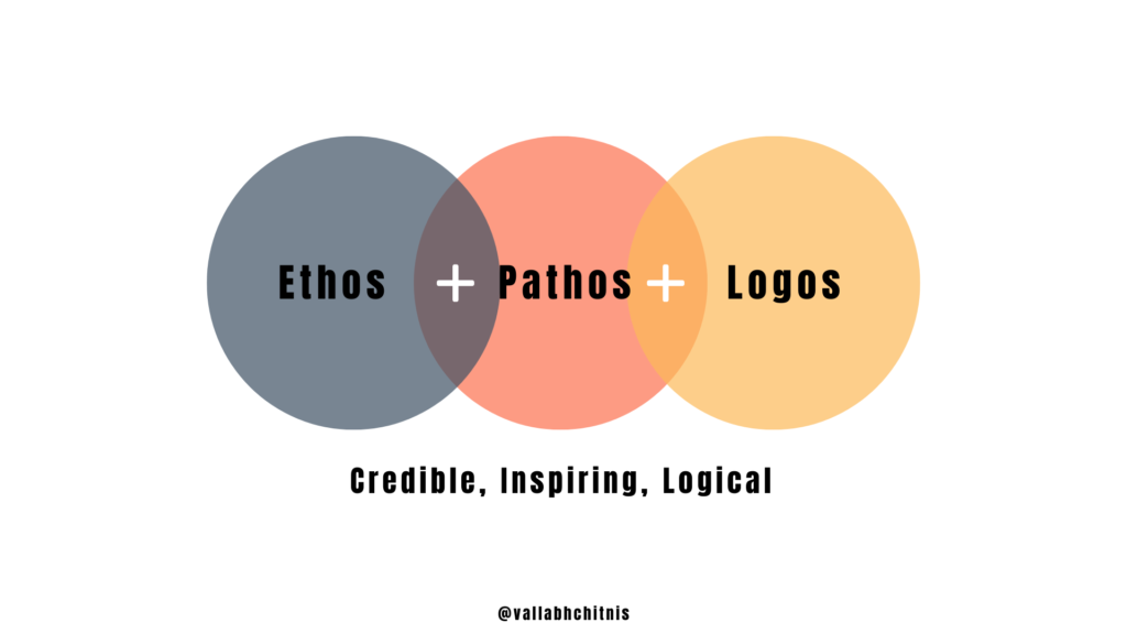 Vallabh Chitnis - Ethos - Pathos - Logos