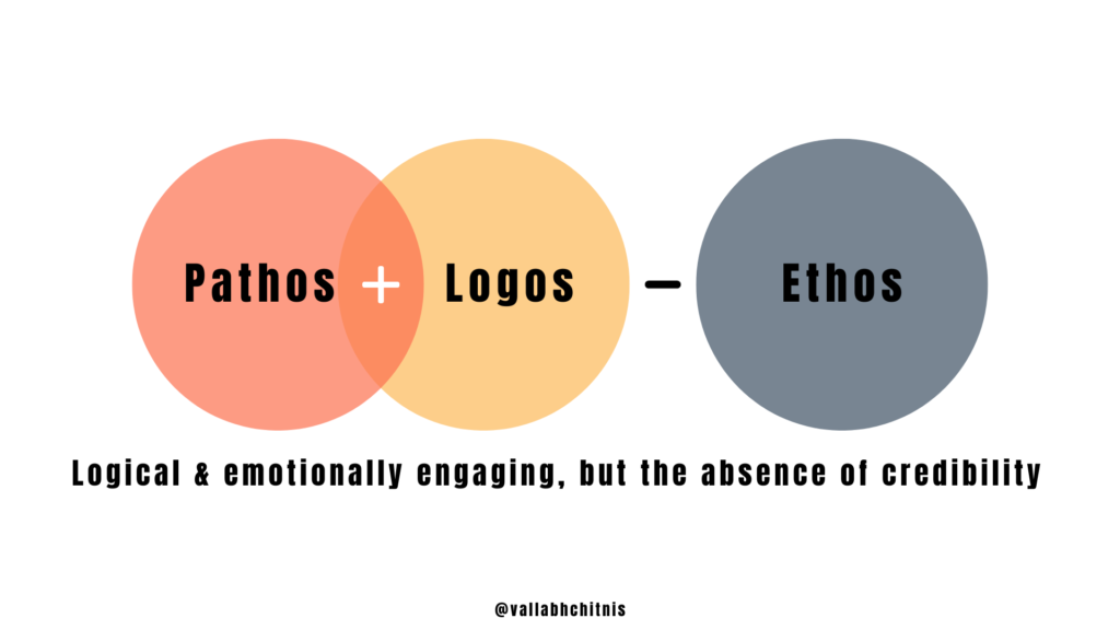 Vallabh Chitnis - Leadership - Pathos - Logos